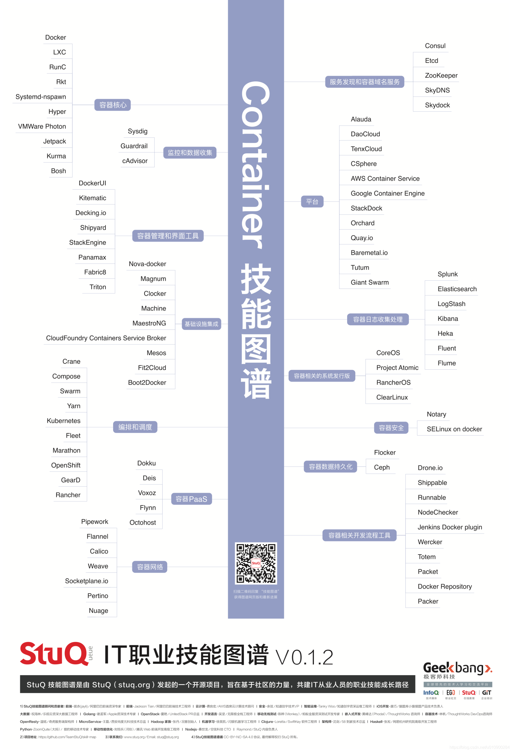 Container 必备技能图谱